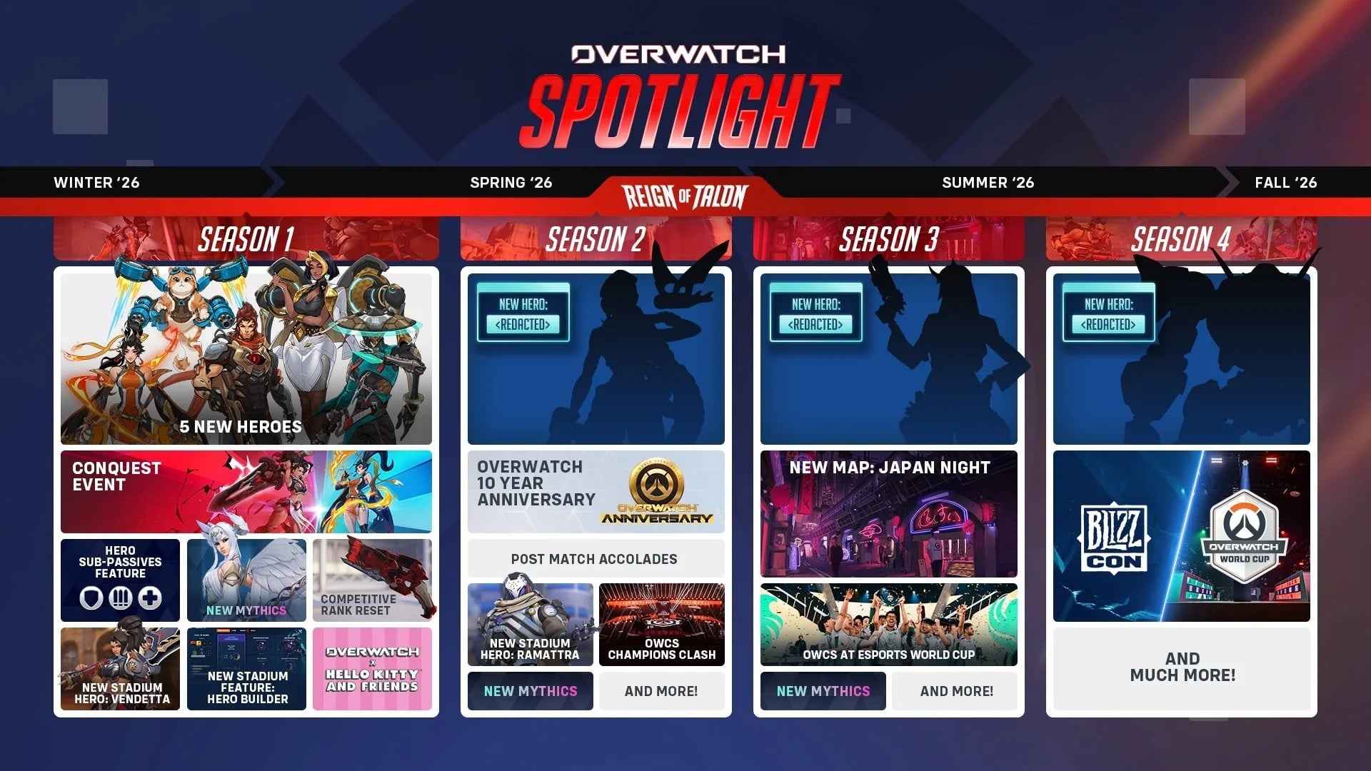 Overwatch Roadmap