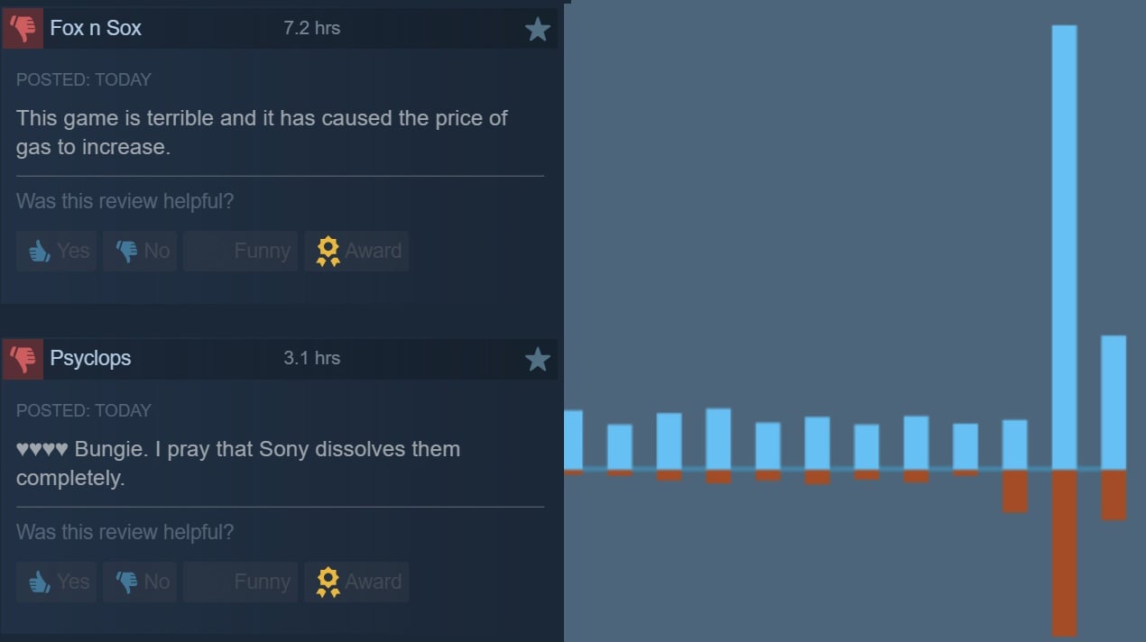 A screenshot shows recent review activity on Steam. 