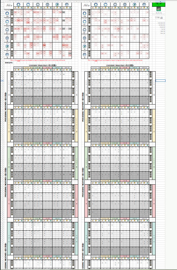 A screenshot of a spreadsheet made to coordinate fish data in FFXIV.