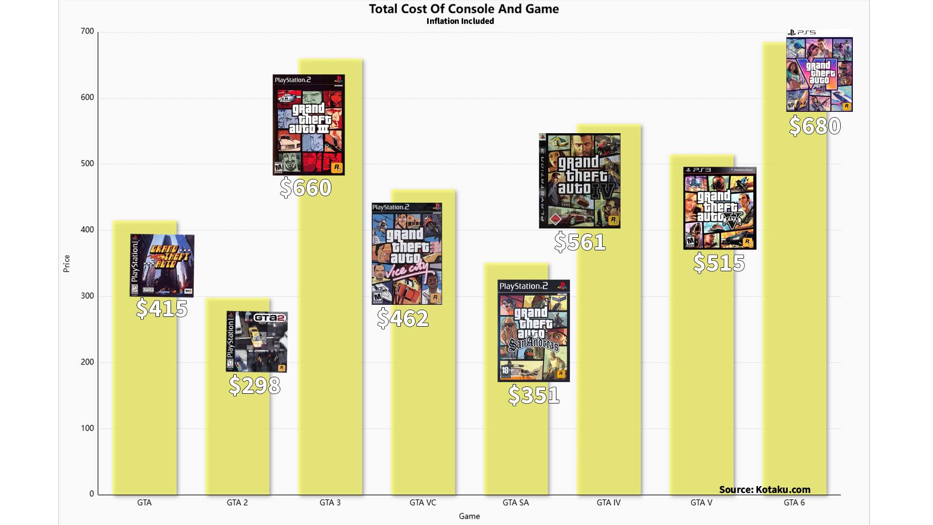 Gta Numbers