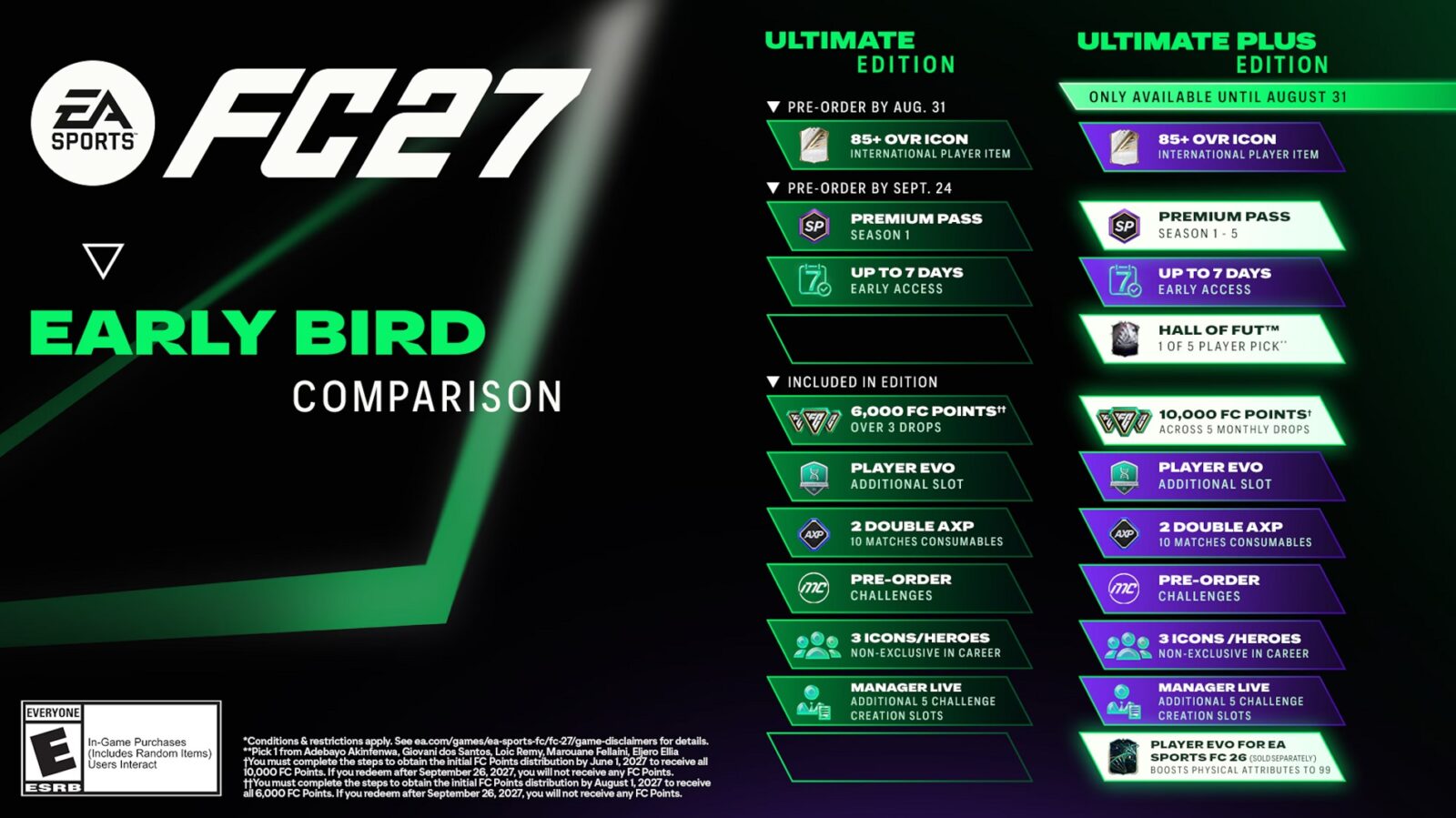 EA Sports FC 27 Reveals Even More Expensive Ultimate Edition