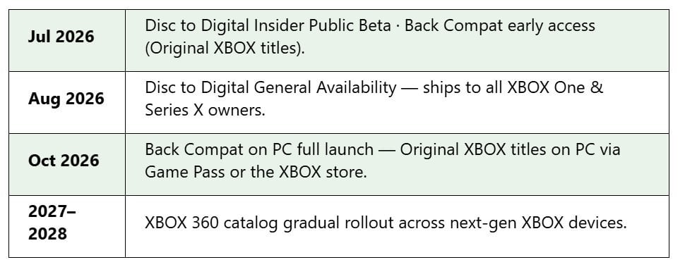 Xbox Roadmap Leak