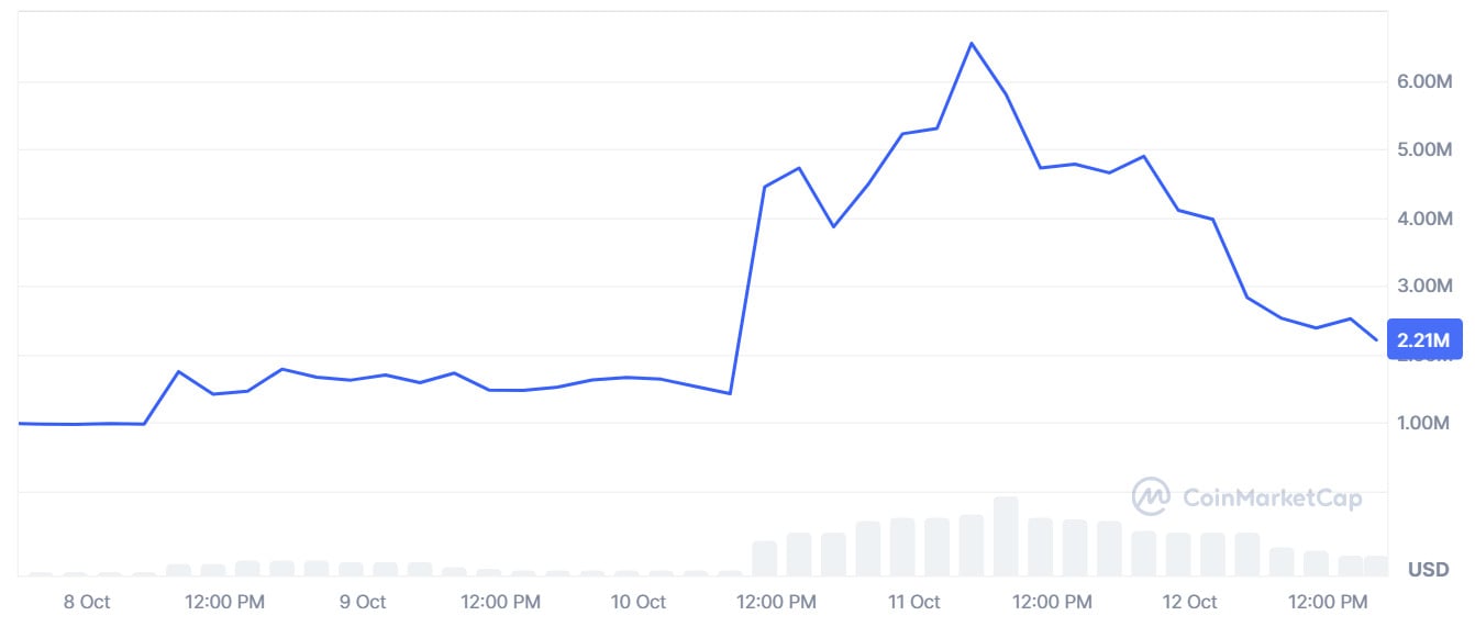 Market Cap