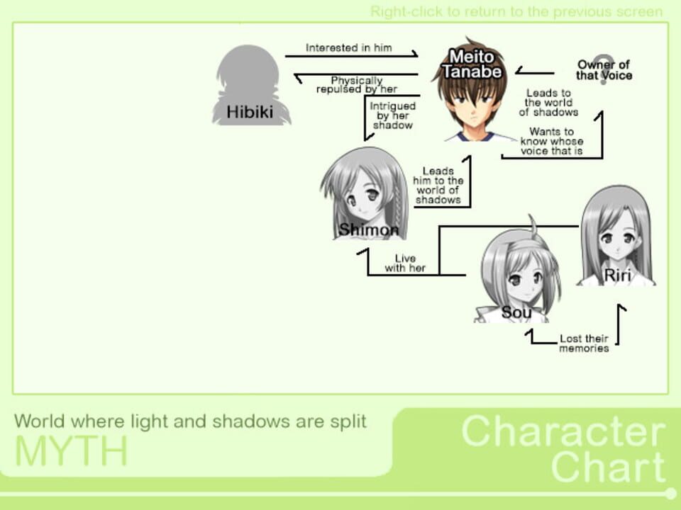 Myth