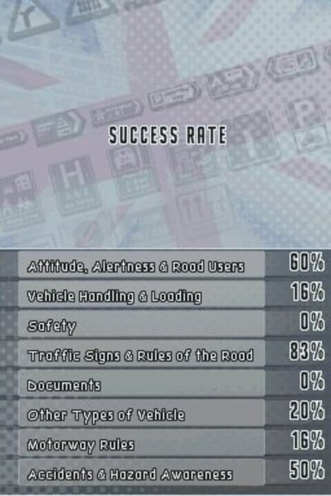 Driving Theory Training