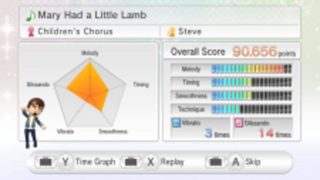 Wii Karaoke U by Joysound