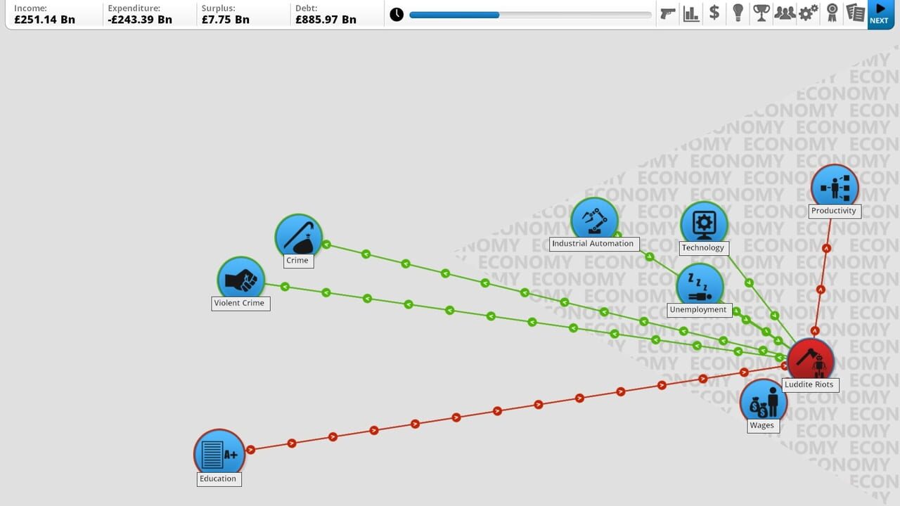 Democracy 3: Clones and Drones