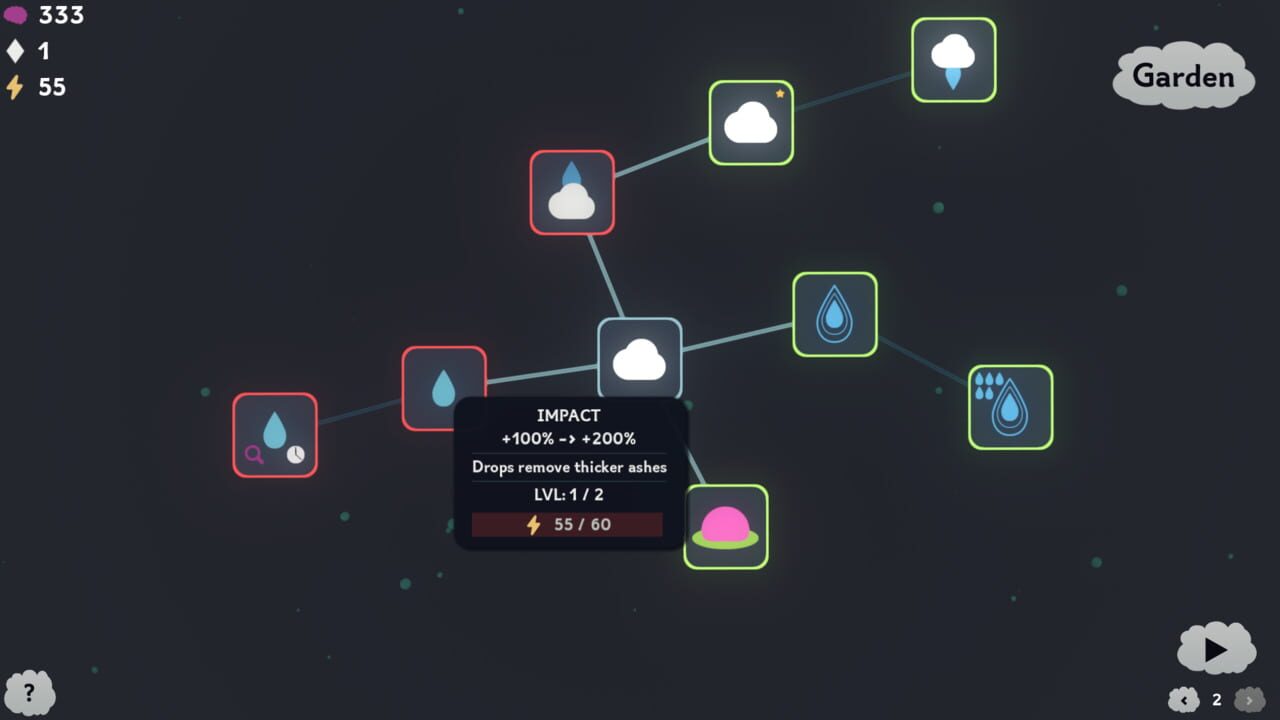 The Greenening