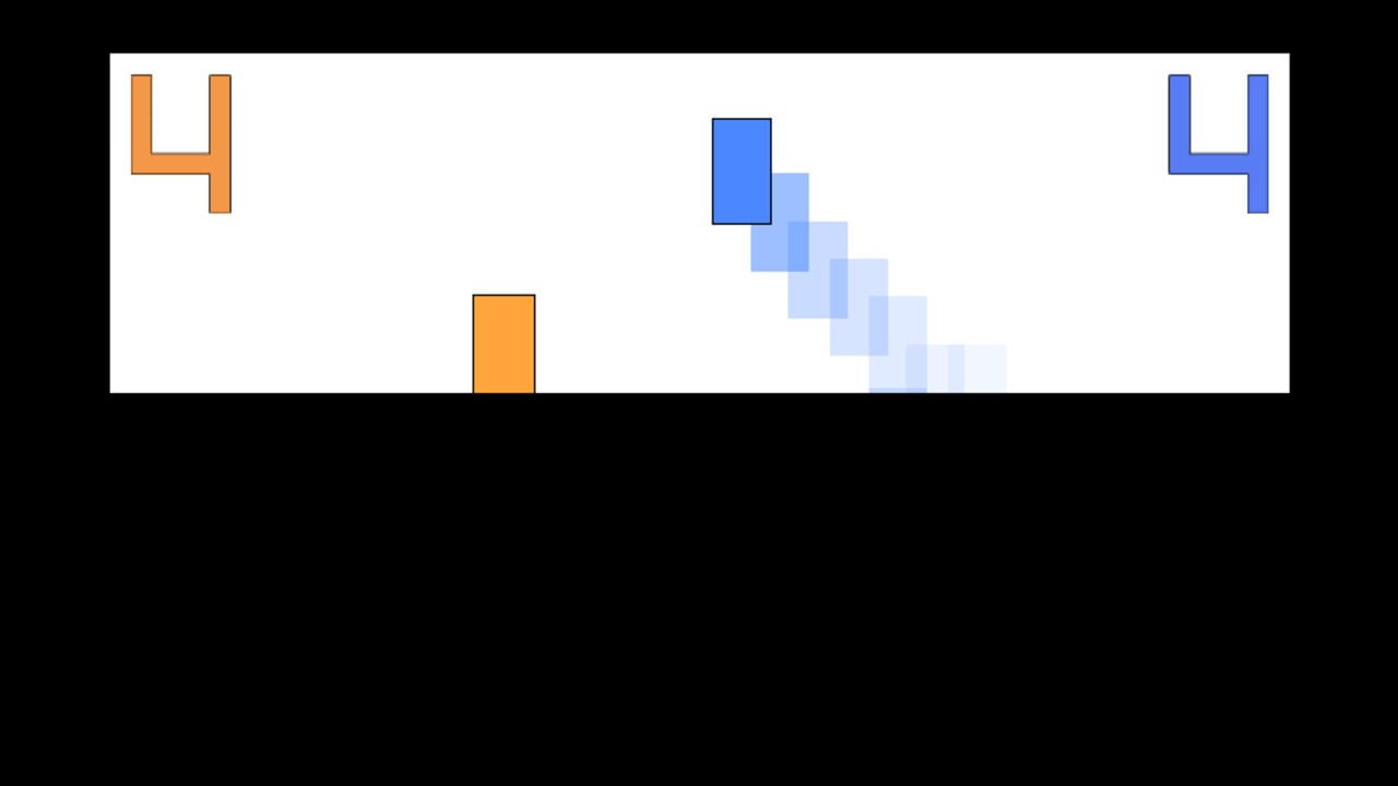 Height