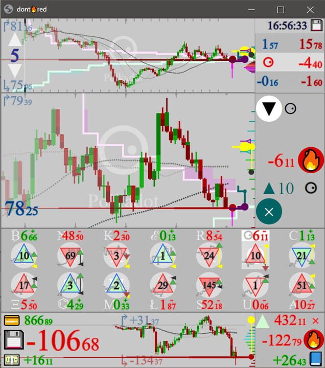 Dont Red: SIM Trading