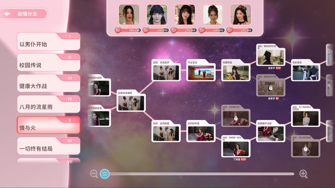 Service of Five Graces