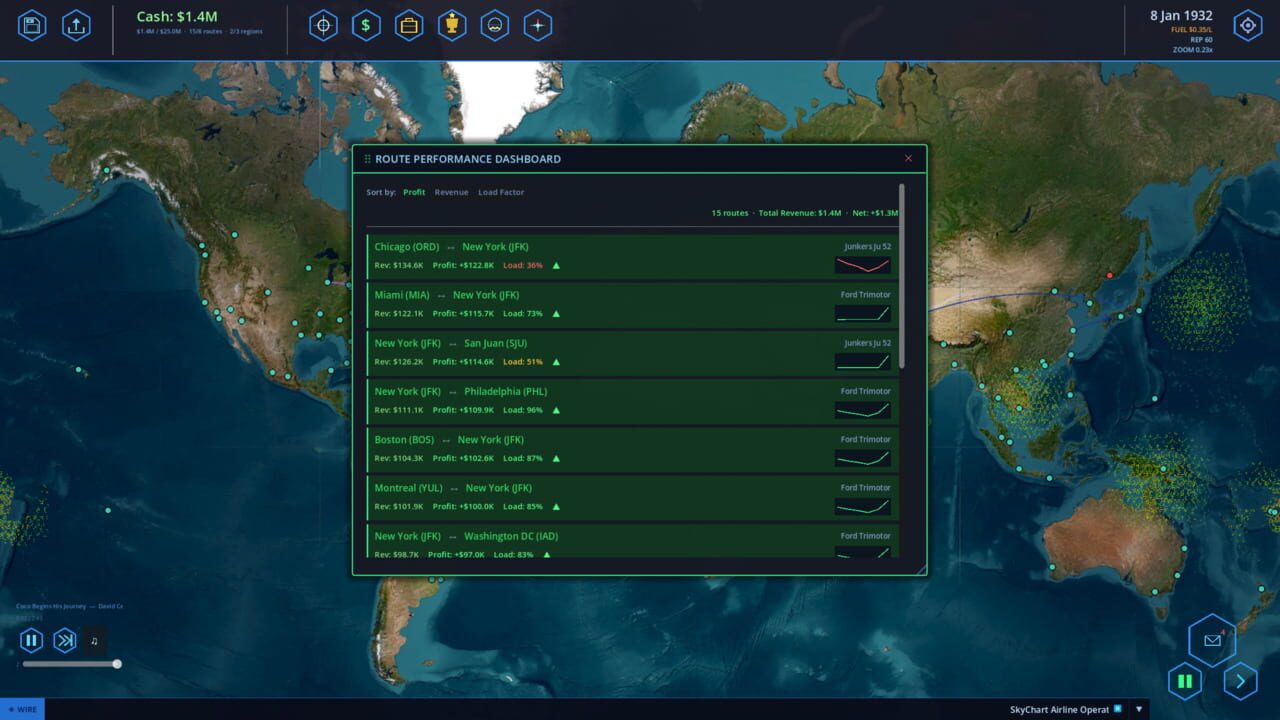 SkyChart: Airline Executive