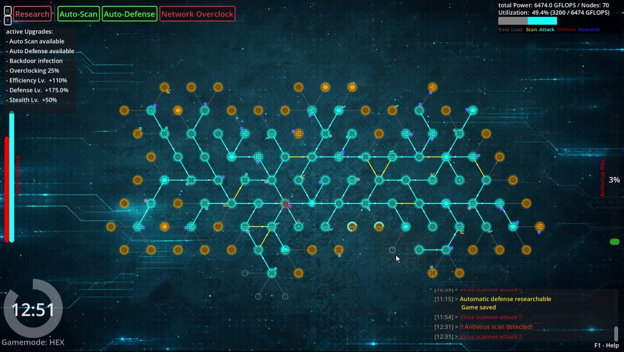 Nodemind: Dynamic Core