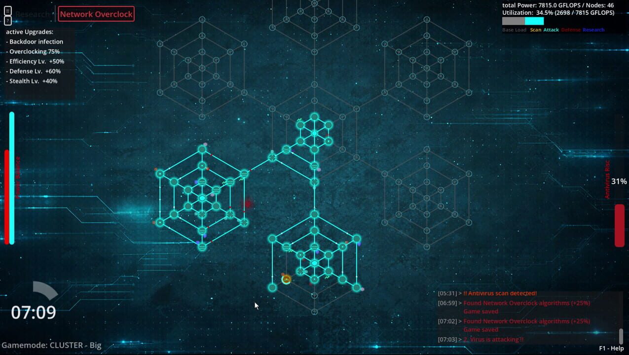 Nodemind: Dynamic Core