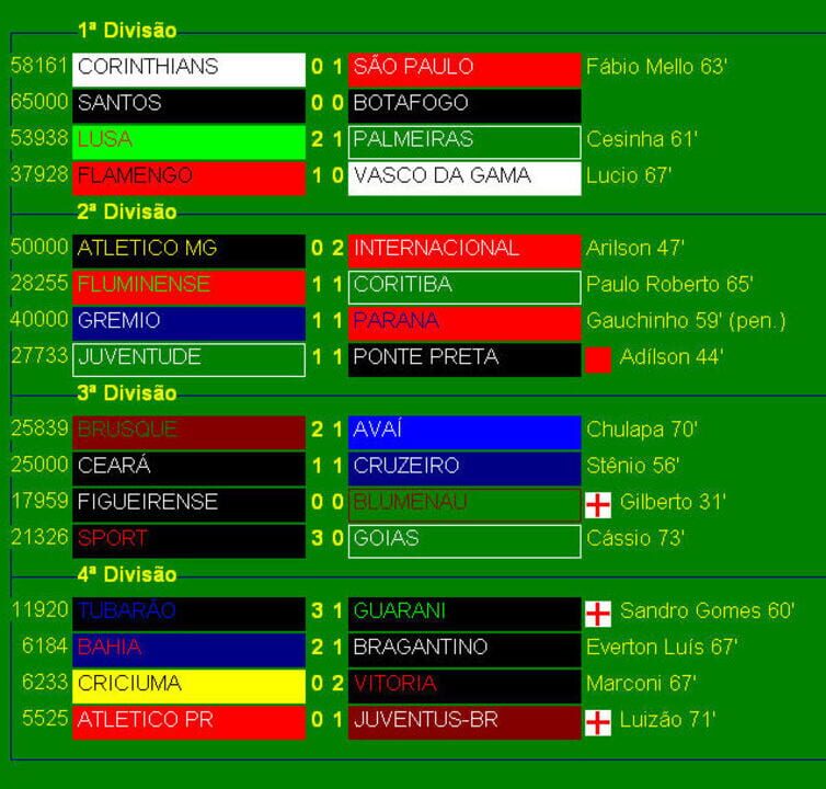 Elifoot 2002