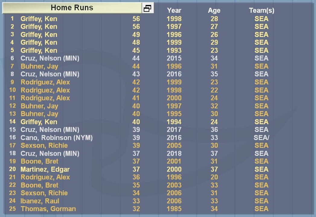 Baseball Mogul 2026