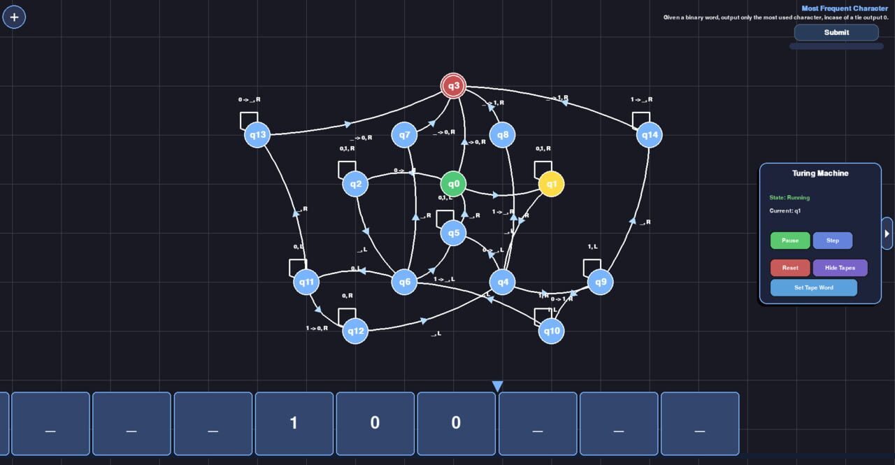 Turing Sandbox