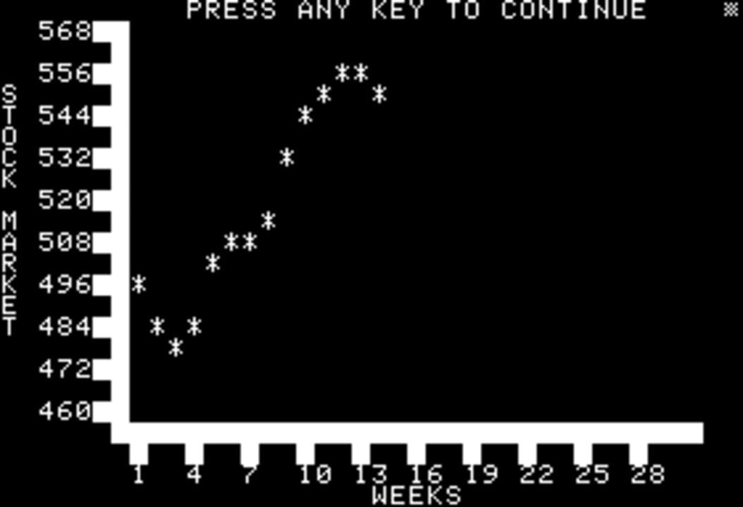 Millionaire: The Stock Market Simulation