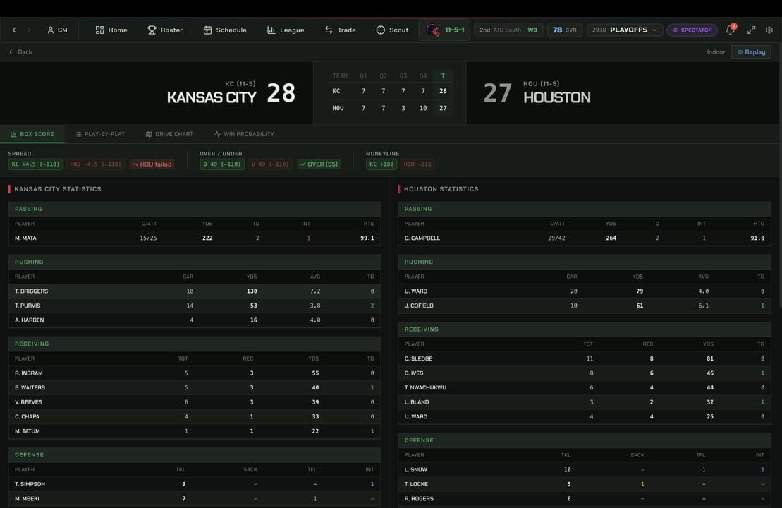 War Room Football