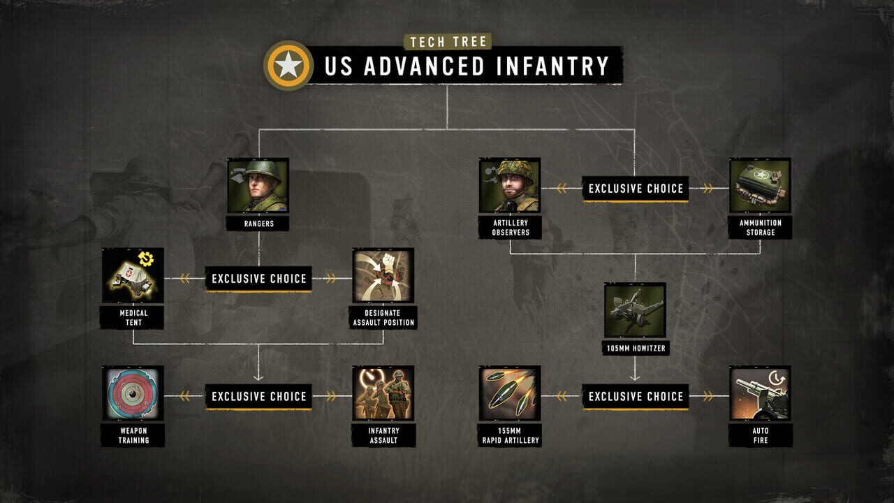 Company of Heroes 3: Hammer & Shield Battlegroup Pack