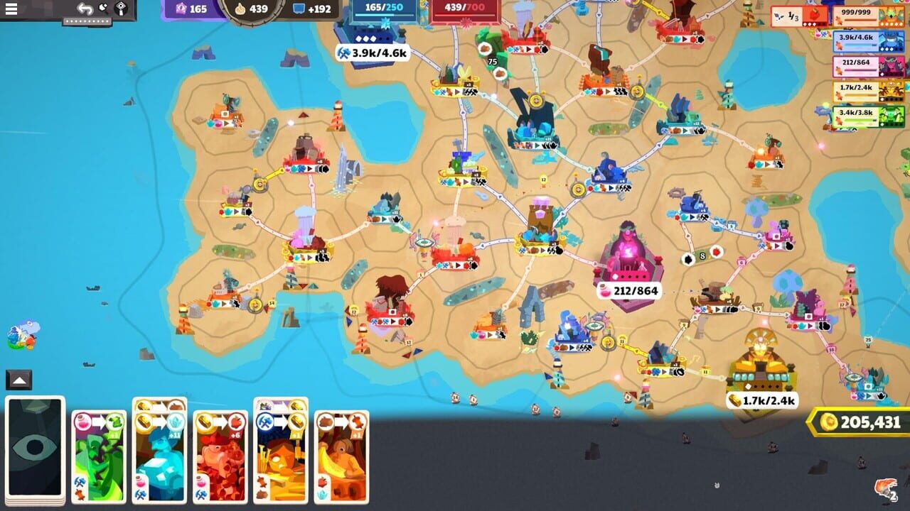 Prophet Margin