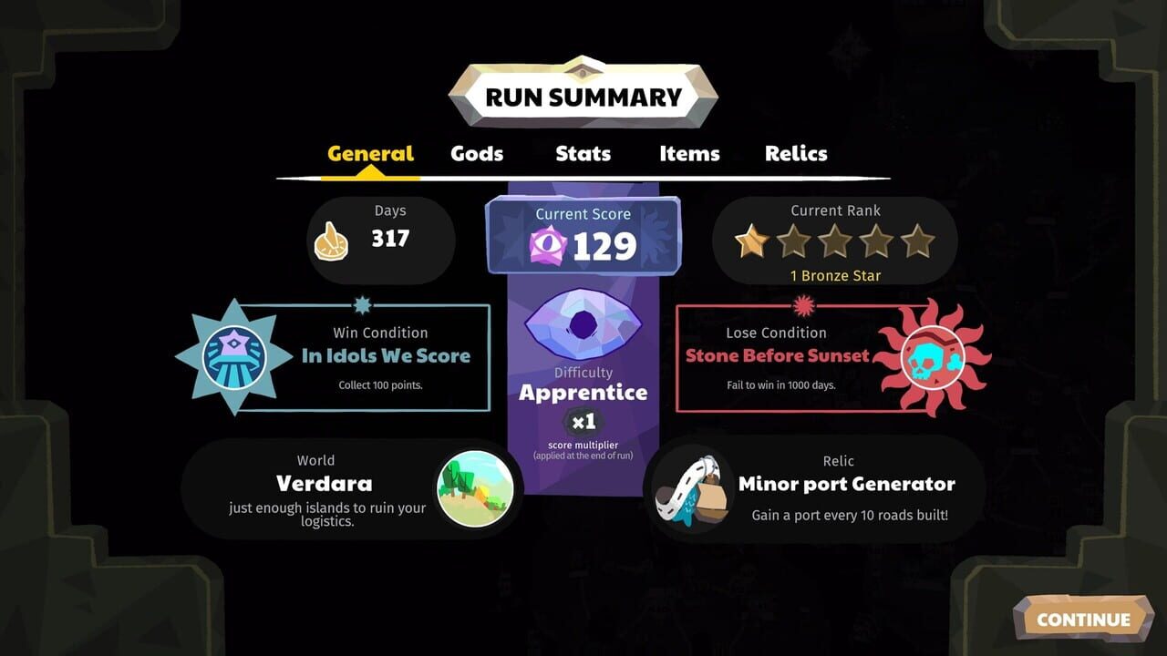 Prophet Margin