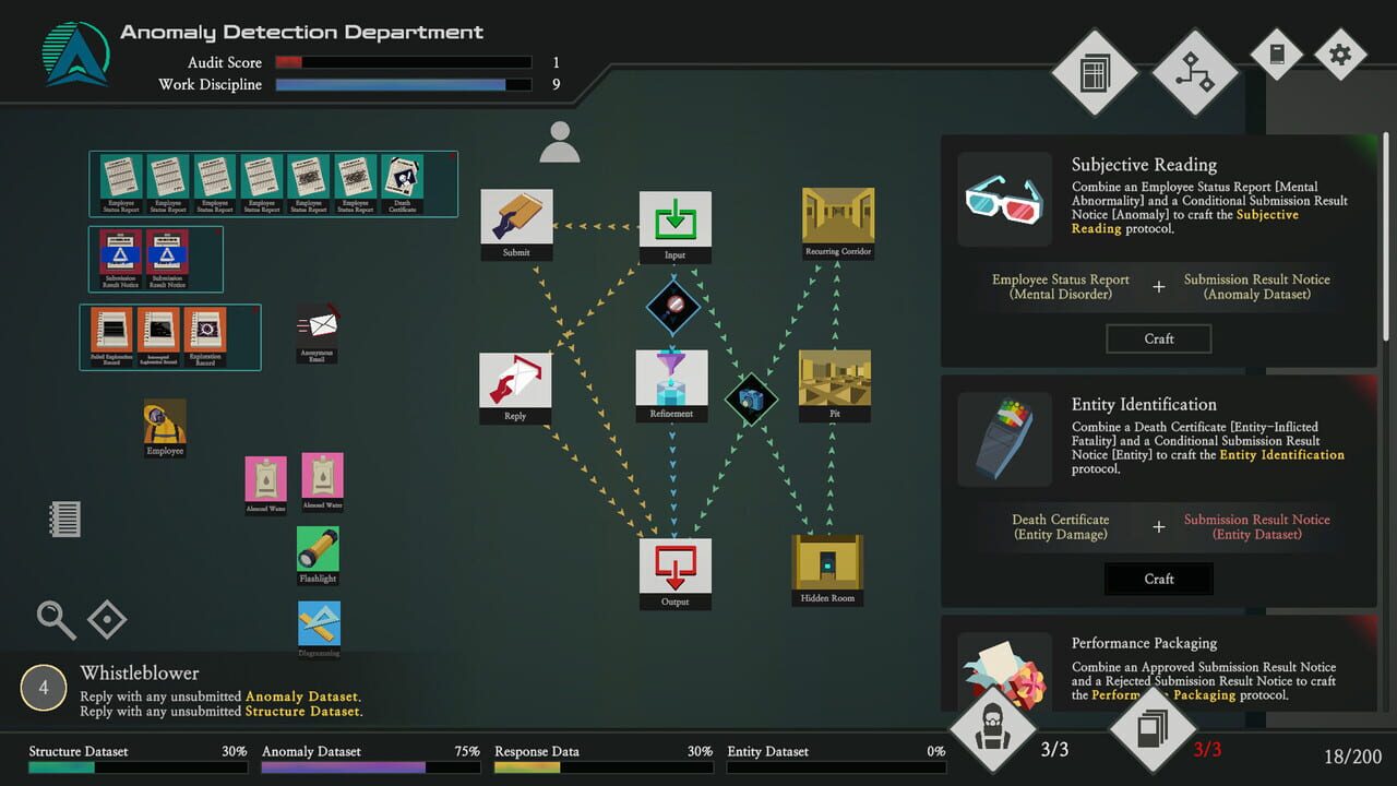 A.D.D. (Anomaly Detection Department)
