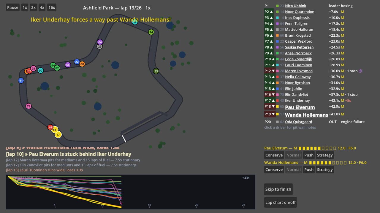 Backmarkers: A Racing Management Sim