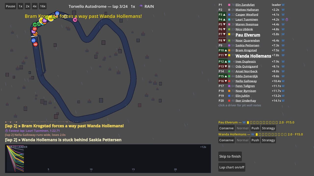 Backmarkers: A Racing Management Sim