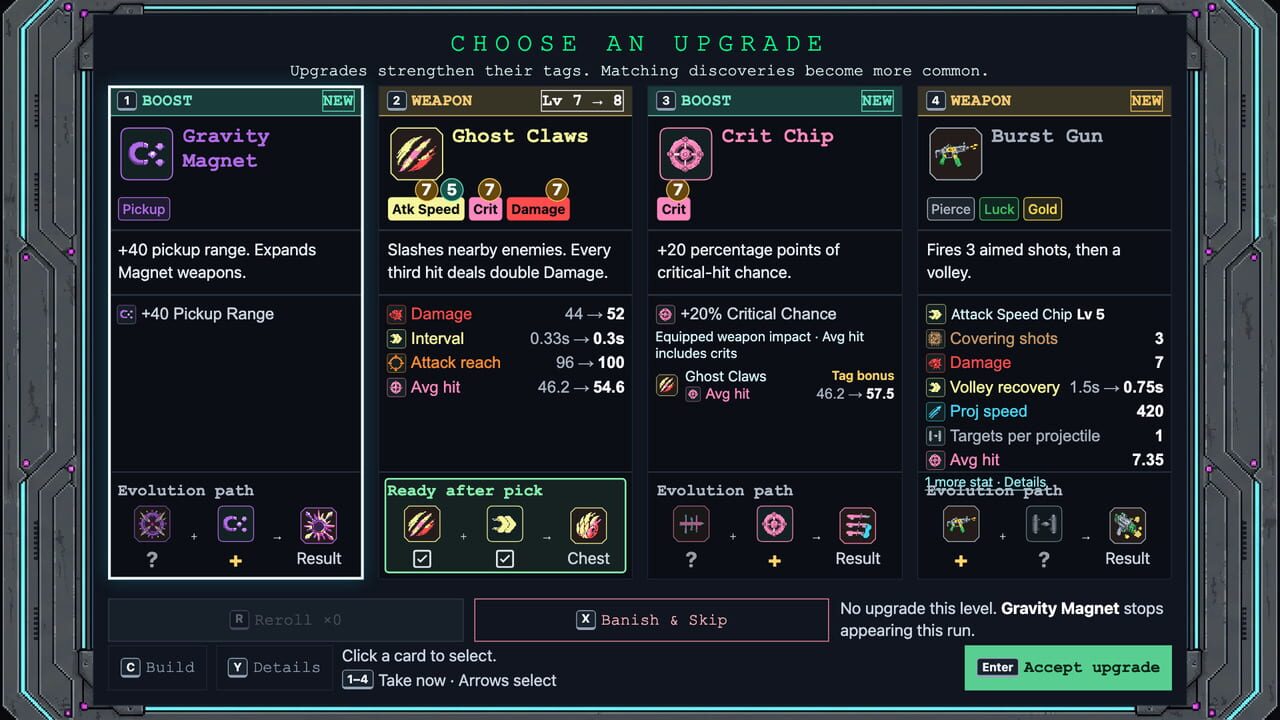CyberSprawl: Survivors
