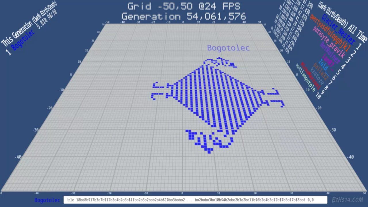 Twitch Plays Conway’s Game of Life