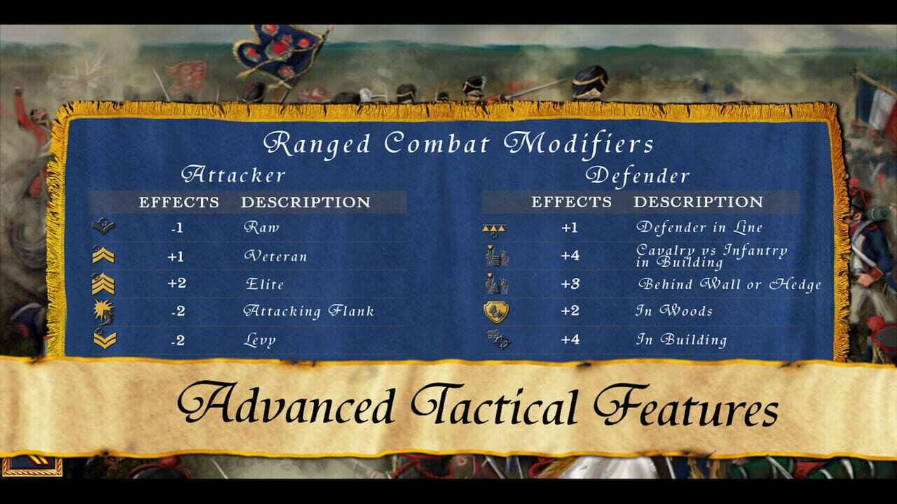 Wellington’s Victory