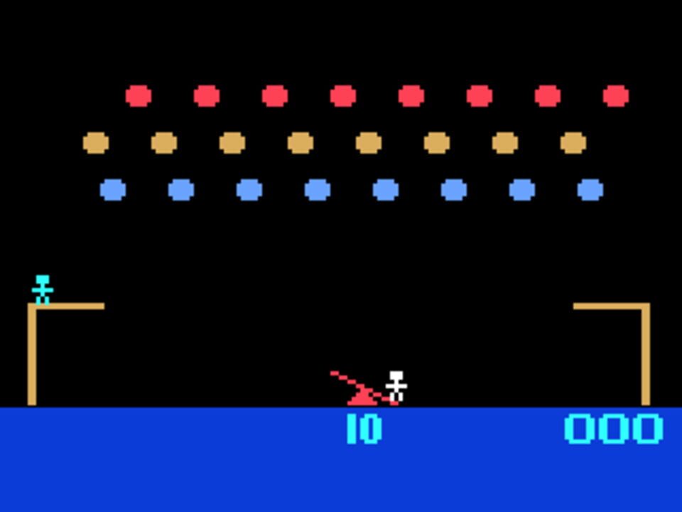 P.T. Barnum’s Acrobats