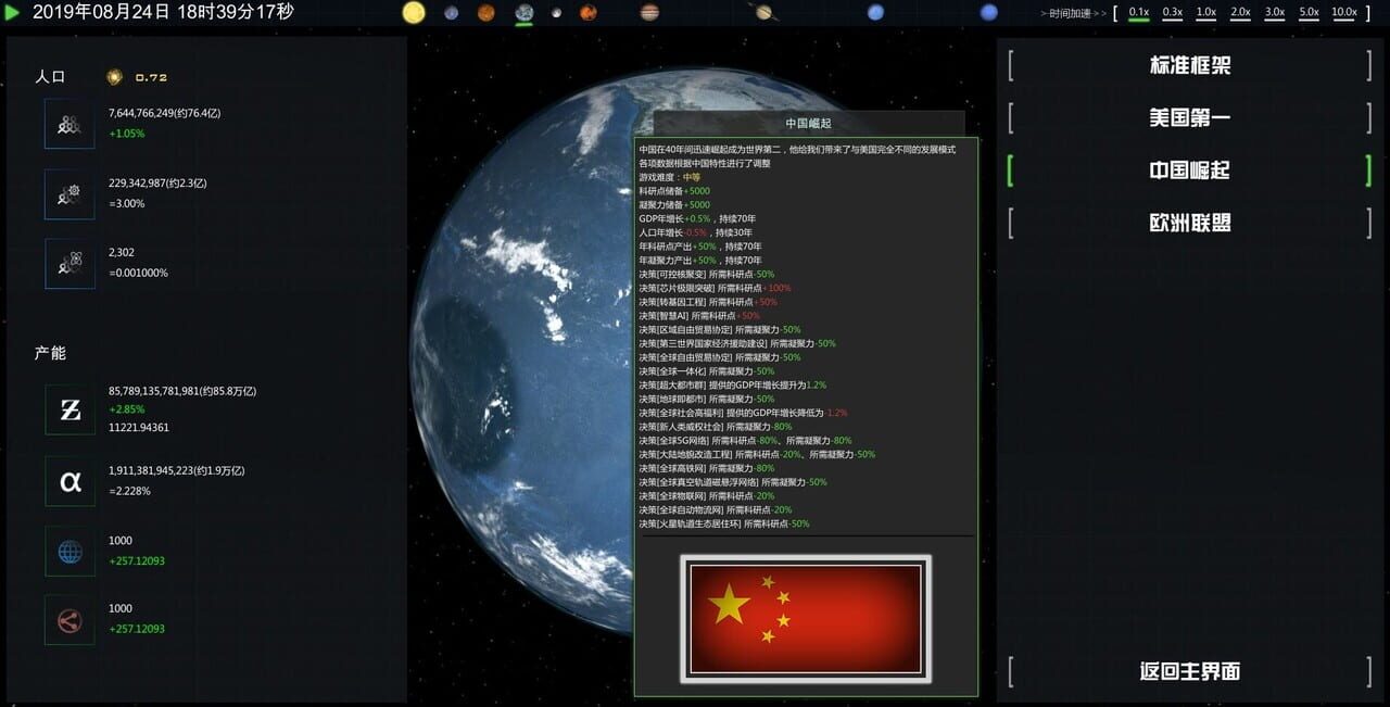 Future Simulation World