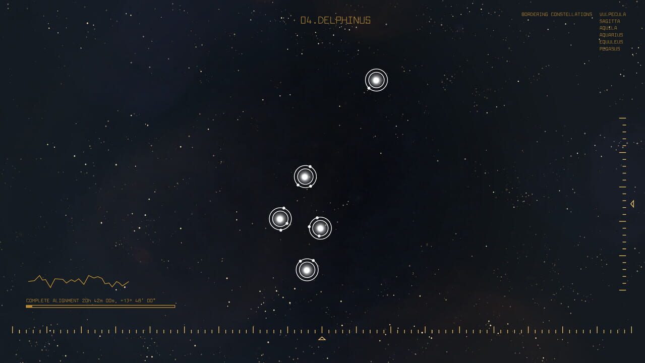 Constellations: Beyond the Edges