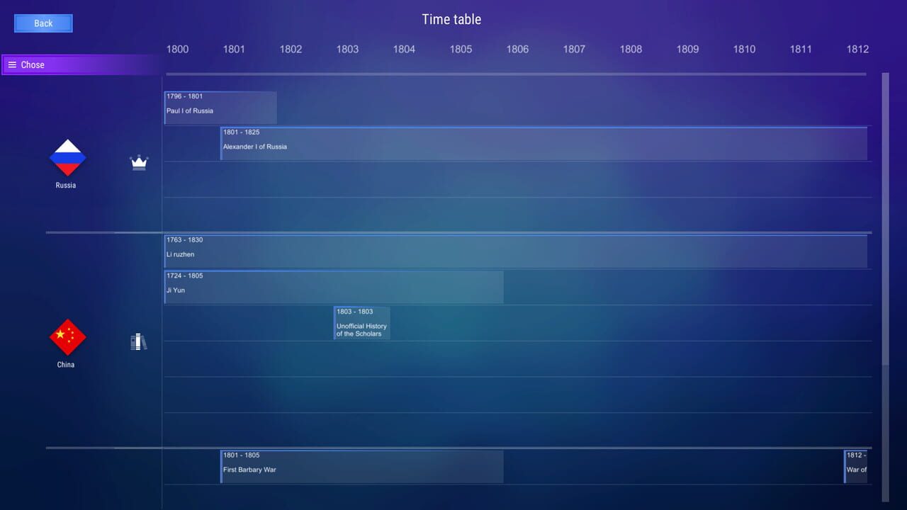 History Table: Lore & Quiz