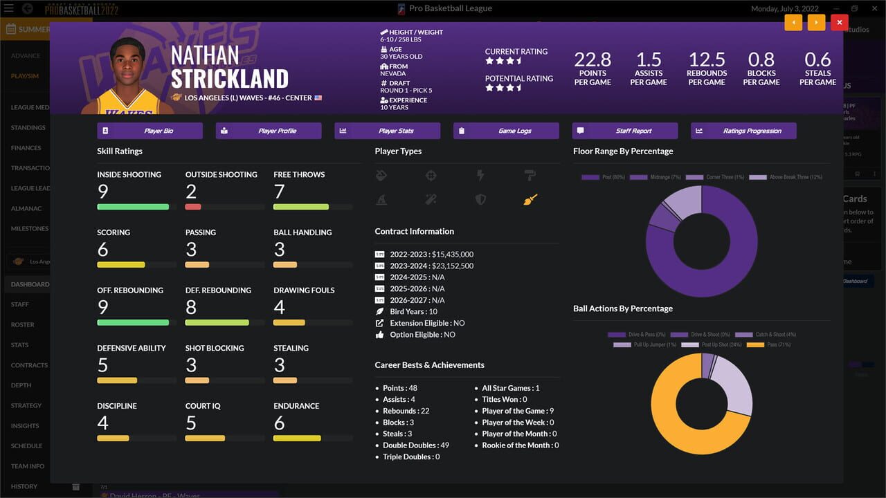 Draft Day Sports: Pro Basketball 2022