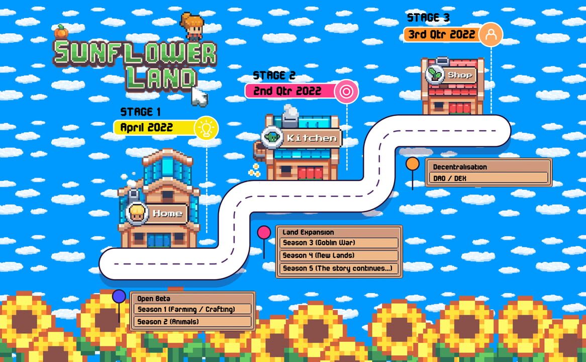 Sunflower Land