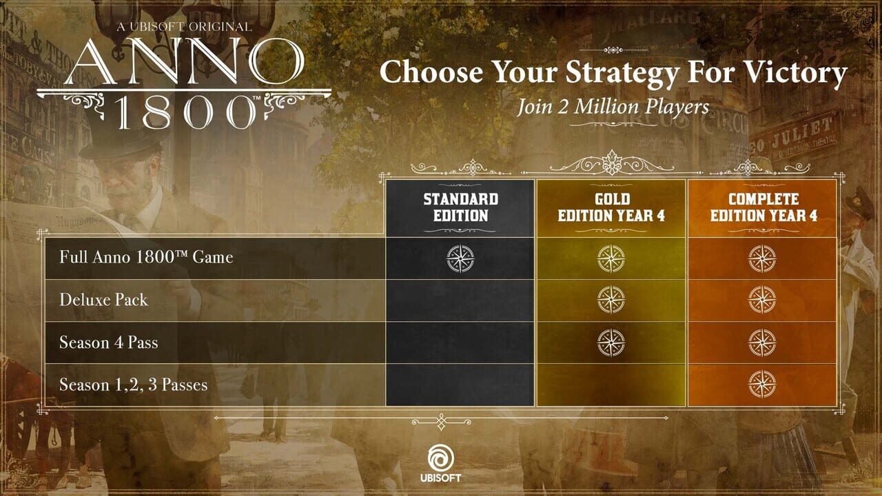 Anno 1800: Complete Edition Year 4