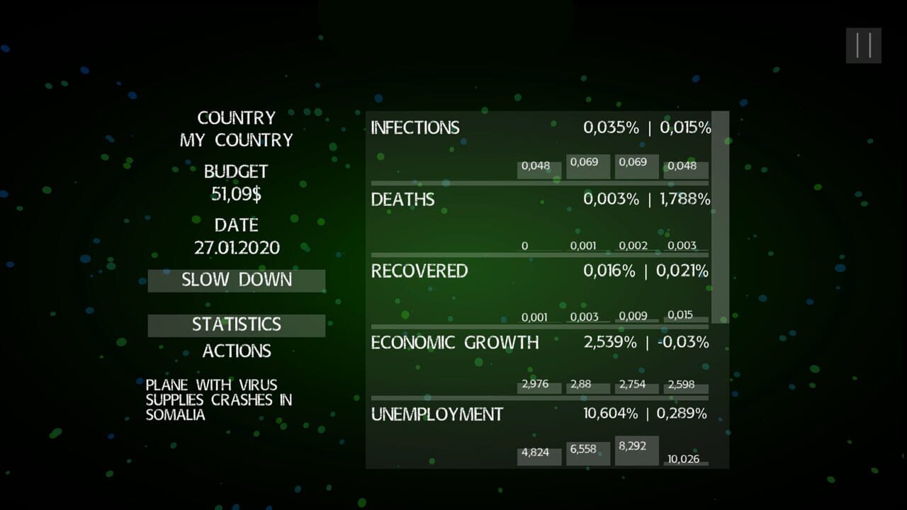 Pandemic: The Virus Outbreak