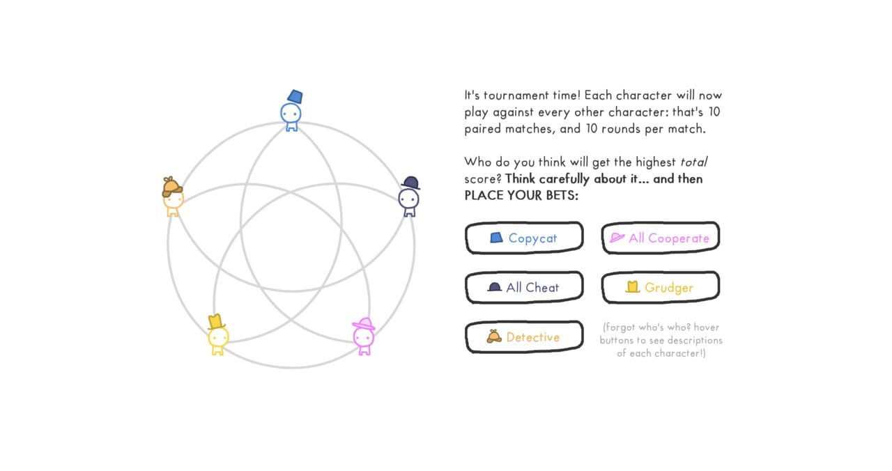 The Evolution of Trust