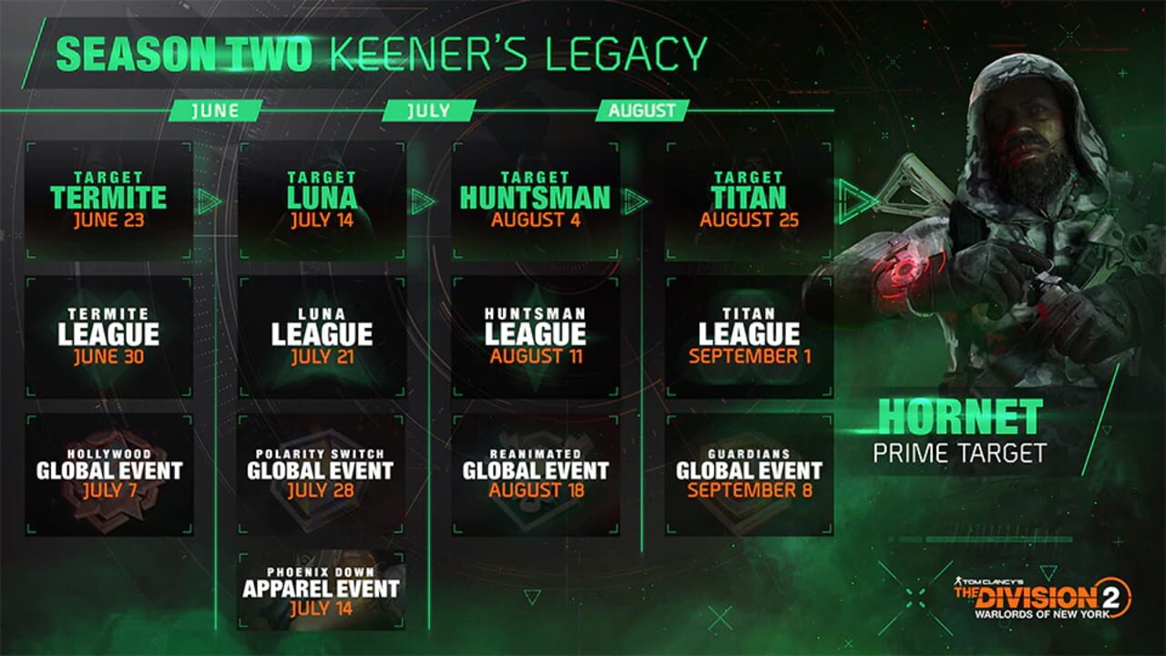 Tom Clancy’s The Division 2: Warlords of New York – Season 2: Keener’s Legacy