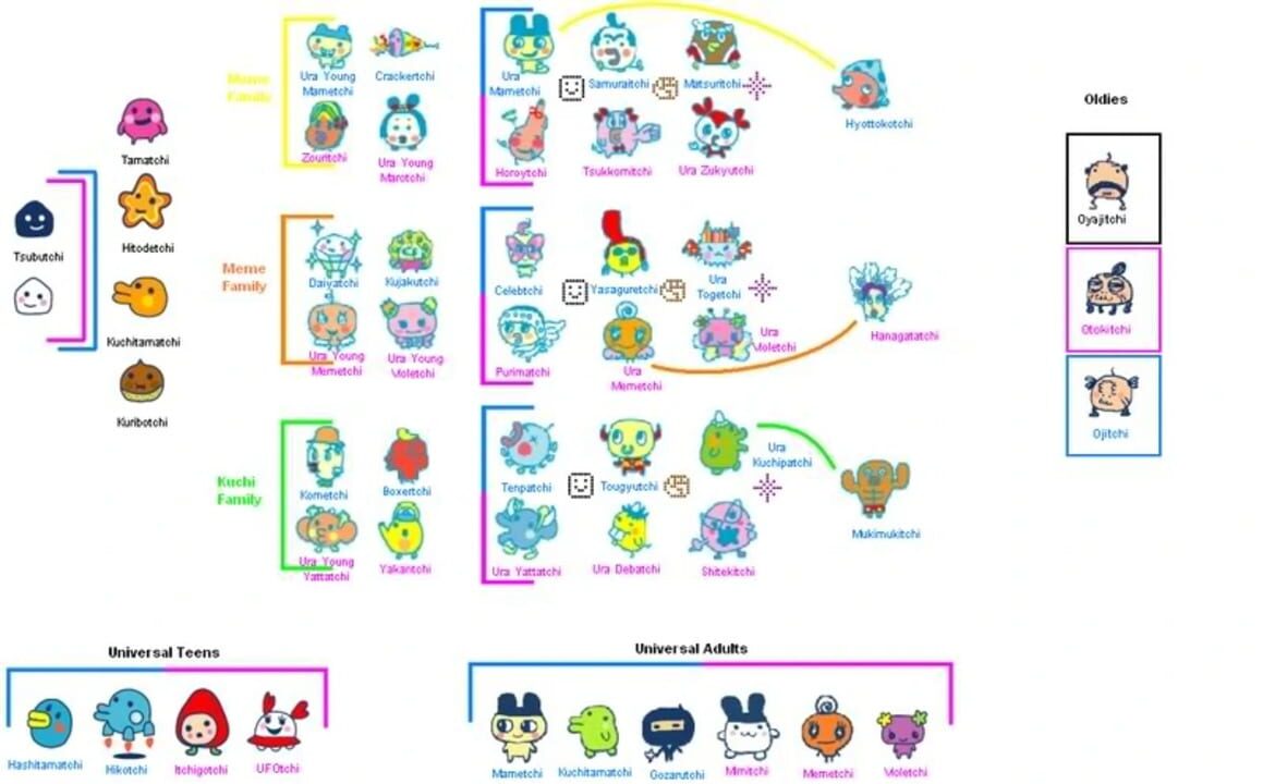 Tamagotchi Connection V4.5