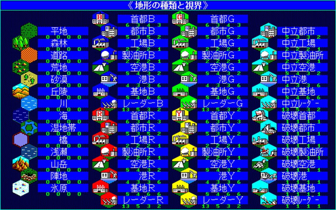 Daisenryaku III ’90