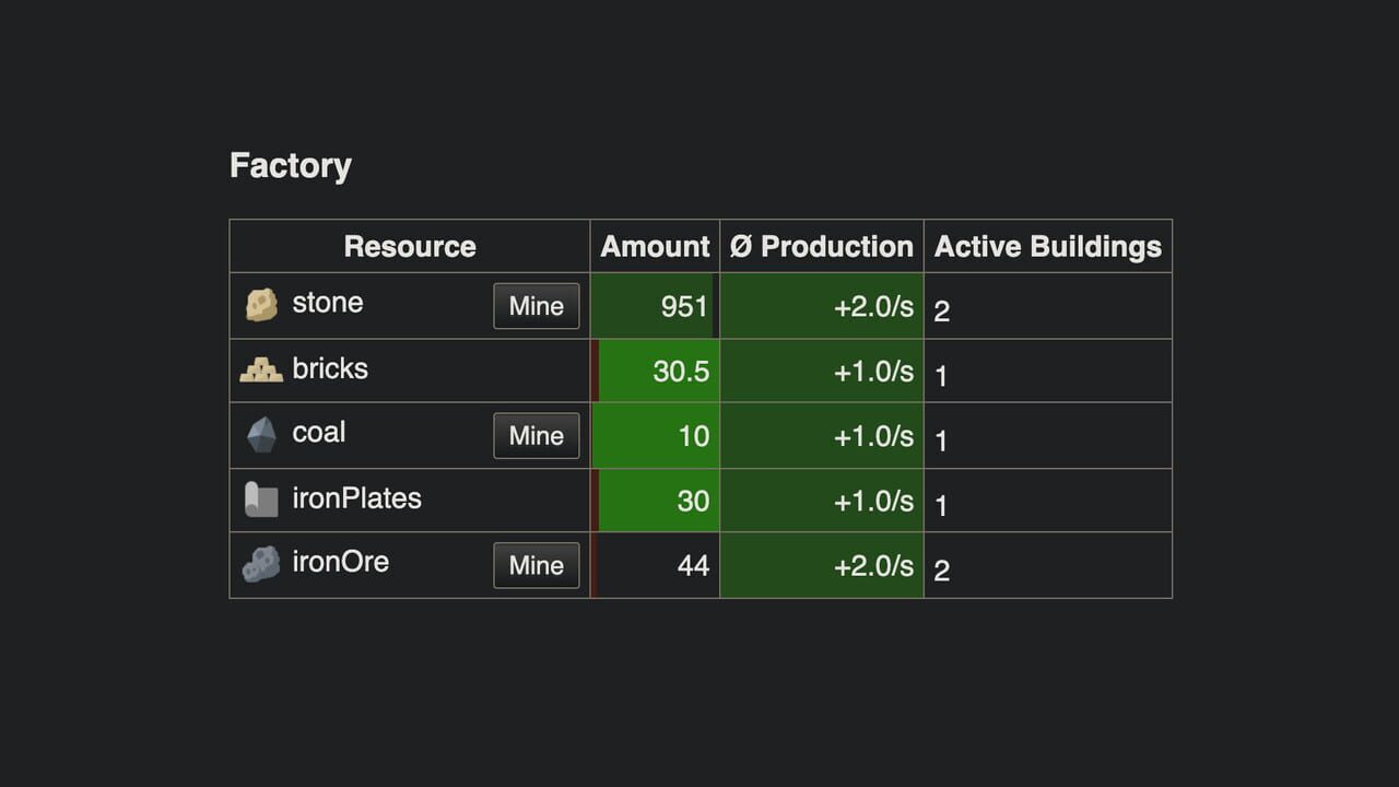 Incremental Factory