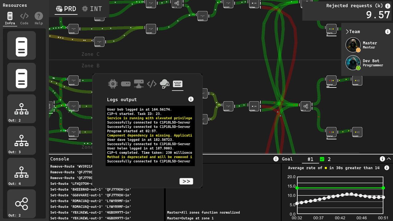 SysOps Saga