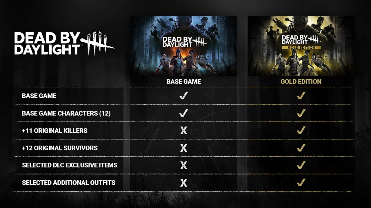 Dead by Daylight: Gold Edition