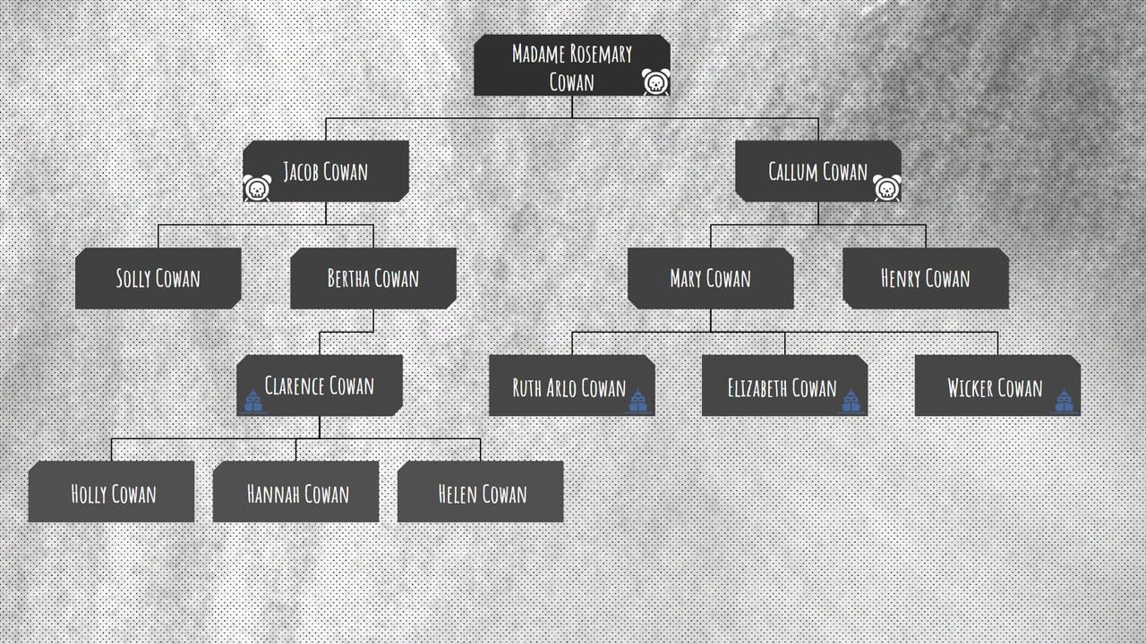 The Case of the Murdered Matriarch