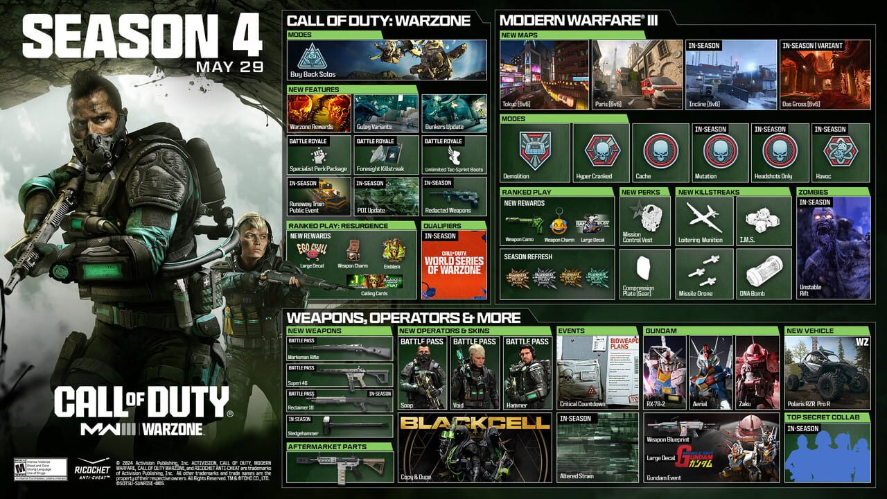Call of Duty: Modern Warfare III – Season 4