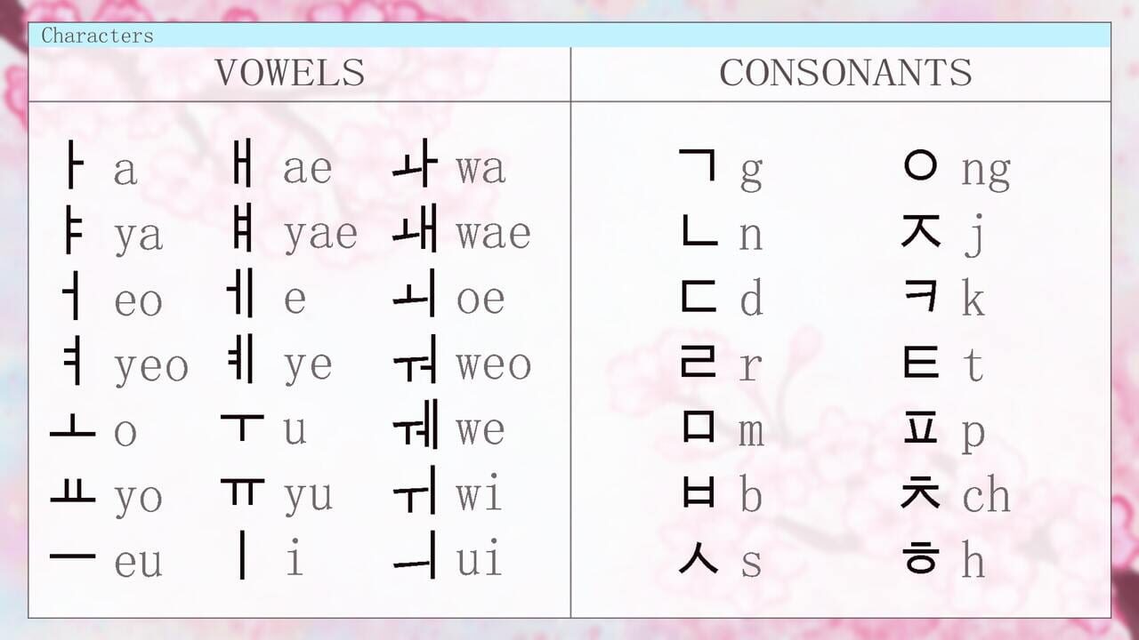 Learn Hangul!!